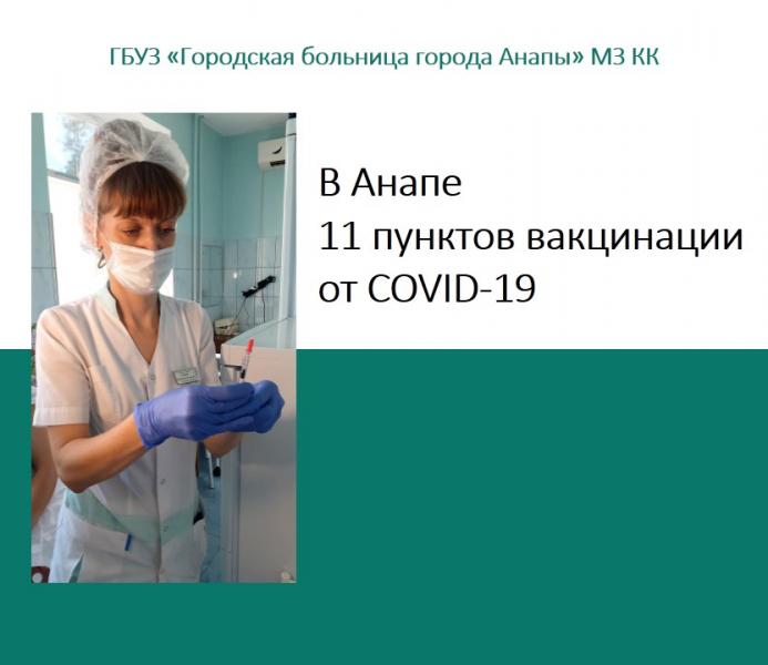Где в Анапе можно сделать прививку от Covid-19?